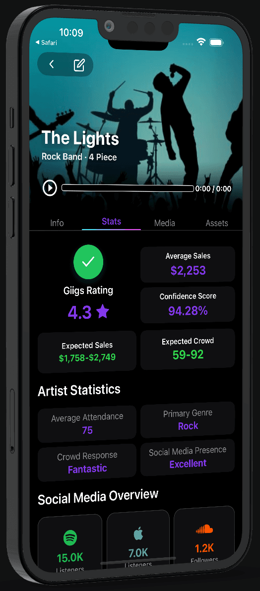 Giigs musician venue profile