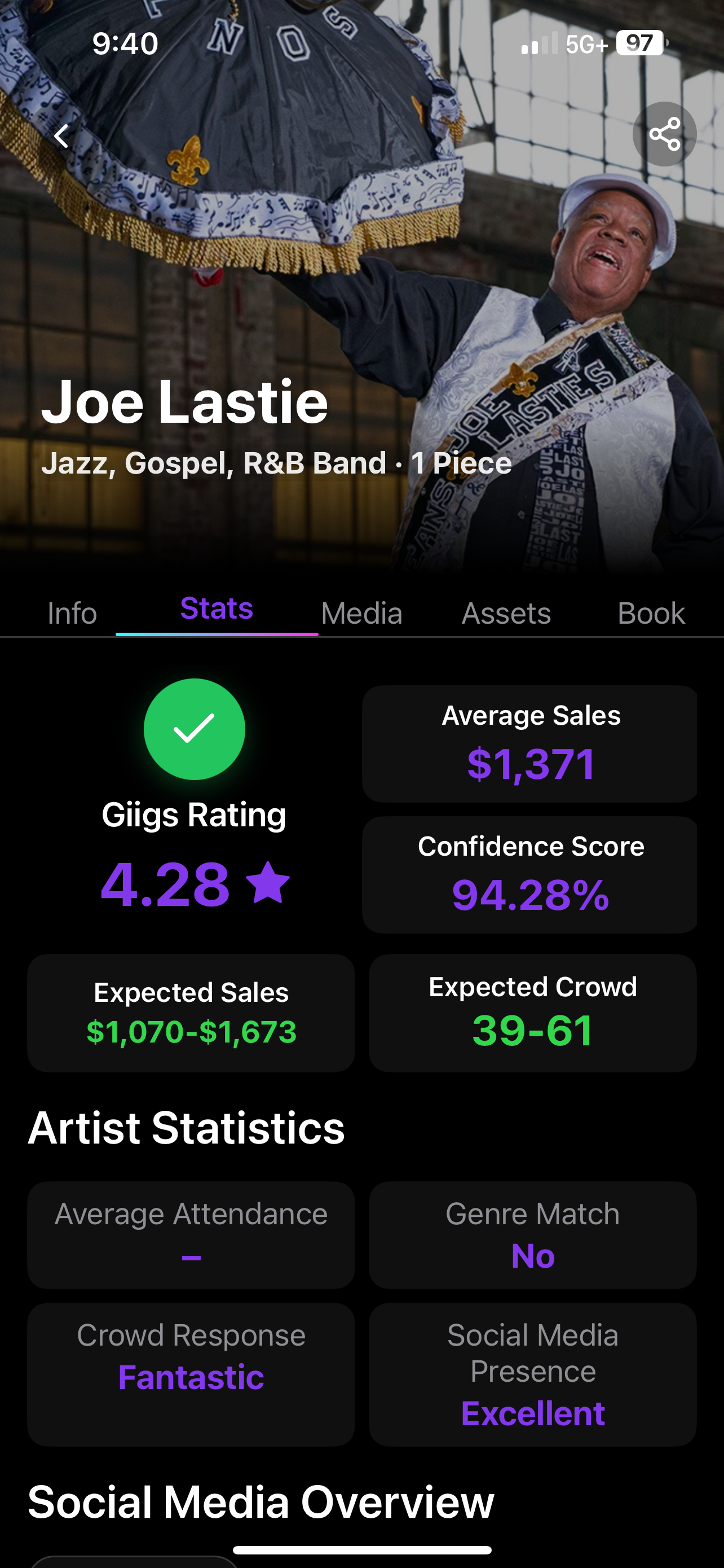 Giigs artist stats with Giigs Rating, expected sales and crowd